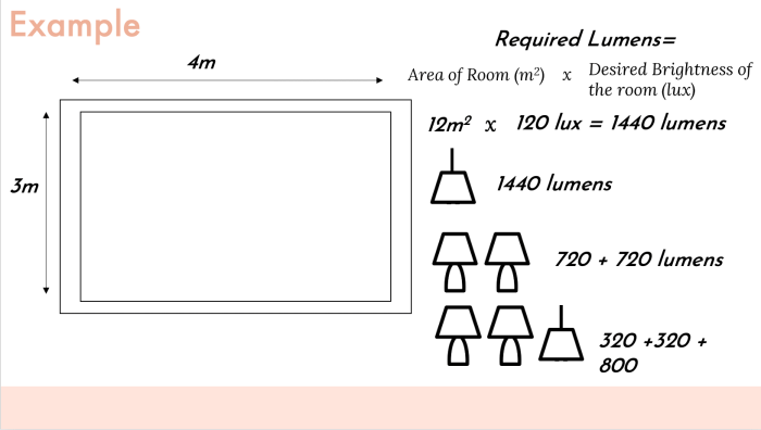 Wieviel lumen für wohnzimmer